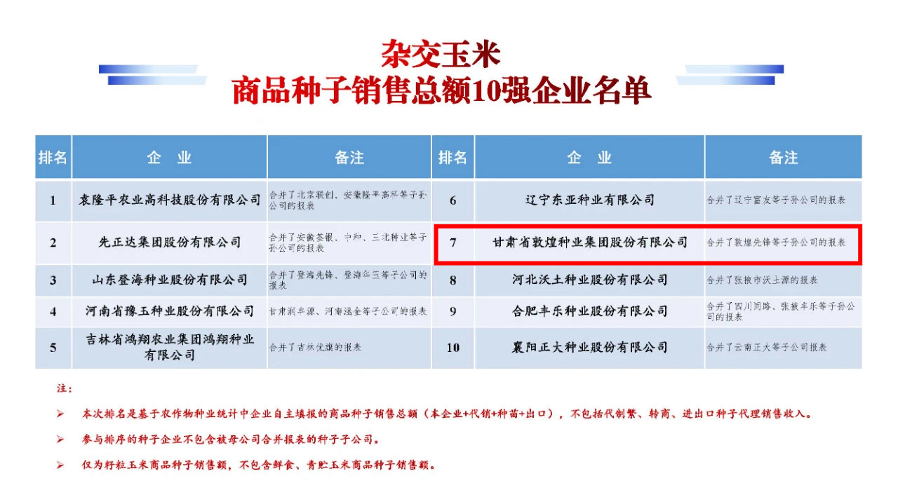 名單公布！