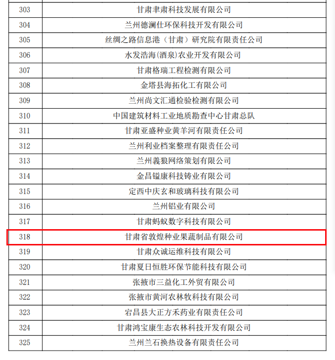 喜訊連連！甘肅省敦煌種業(yè)果蔬制品有限公司榮獲“高新技術(shù)企業(yè)”及“省級(jí)技術(shù)創(chuàng)新示范企業(yè)”稱號(hào)