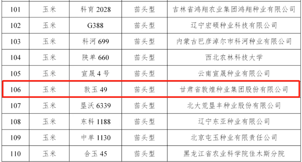 擬入選326個(gè)！全國(guó)農(nóng)技中心發(fā)布2025年國(guó)家農(nóng)作物優(yōu)良品種推廣目錄