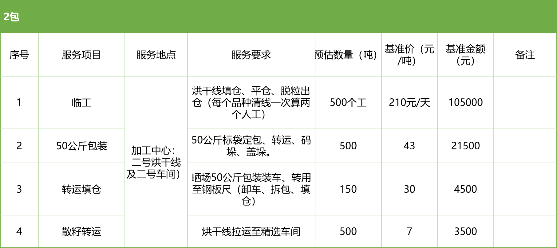 甘肅省敦煌種業(yè)集團(tuán)股份有限公司玉米種子分公司2025年玉米果穗收獲烘干、脫粒、精選勞務(wù)外包服務(wù)項(xiàng)目競爭性磋商公告