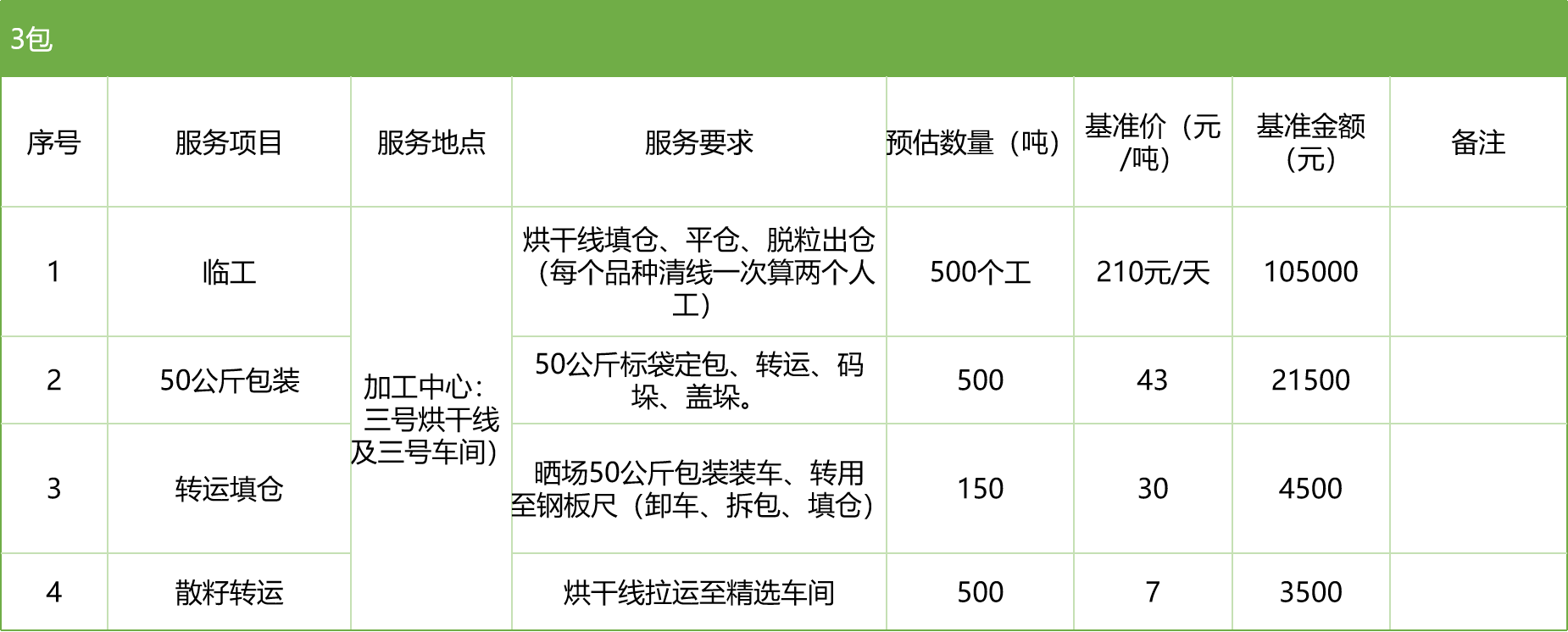 甘肅省敦煌種業(yè)集團(tuán)股份有限公司玉米種子分公司2025年玉米果穗收獲烘干、脫粒、精選勞務(wù)外包服務(wù)項(xiàng)目競爭性磋商公告