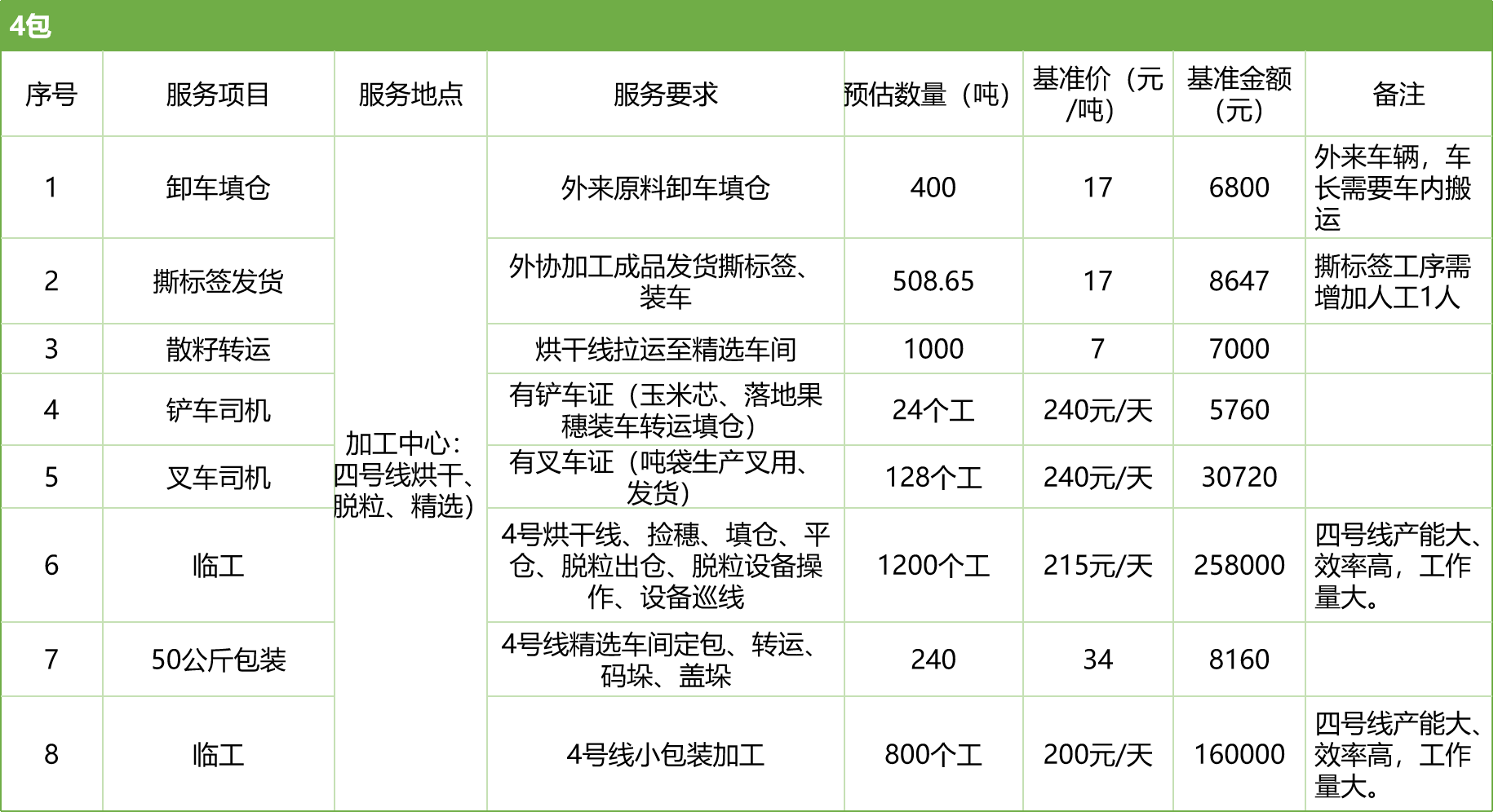 甘肅省敦煌種業(yè)集團(tuán)股份有限公司玉米種子分公司2025年玉米果穗收獲烘干、脫粒、精選勞務(wù)外包服務(wù)項(xiàng)目競爭性磋商公告