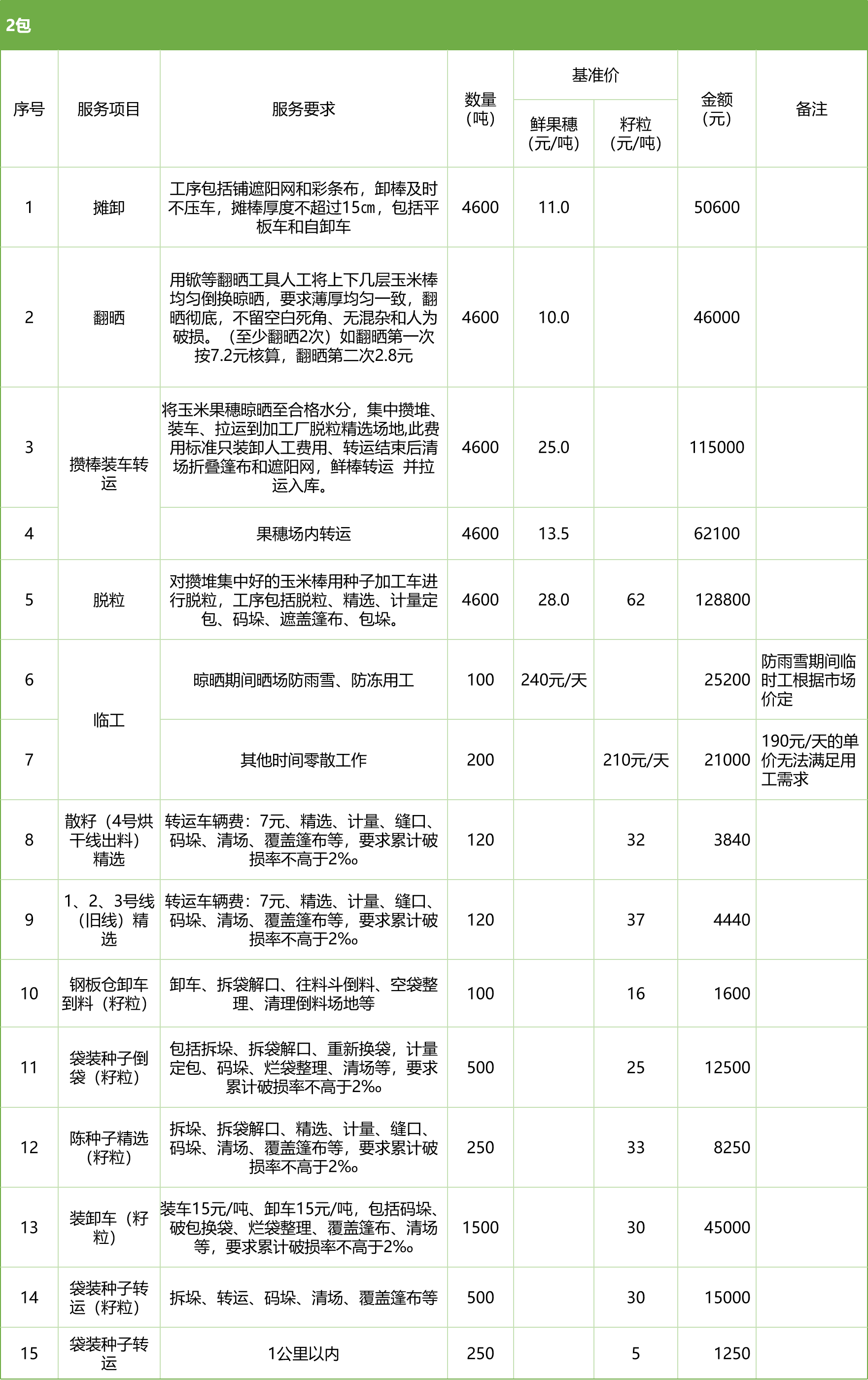 甘肅省敦煌種業(yè)集團(tuán)股份有限公司玉米種子分公司2025年鮮果穗晾曬、精選勞務(wù)外包服務(wù)項(xiàng)目競(jìng)爭(zhēng)性磋商公告