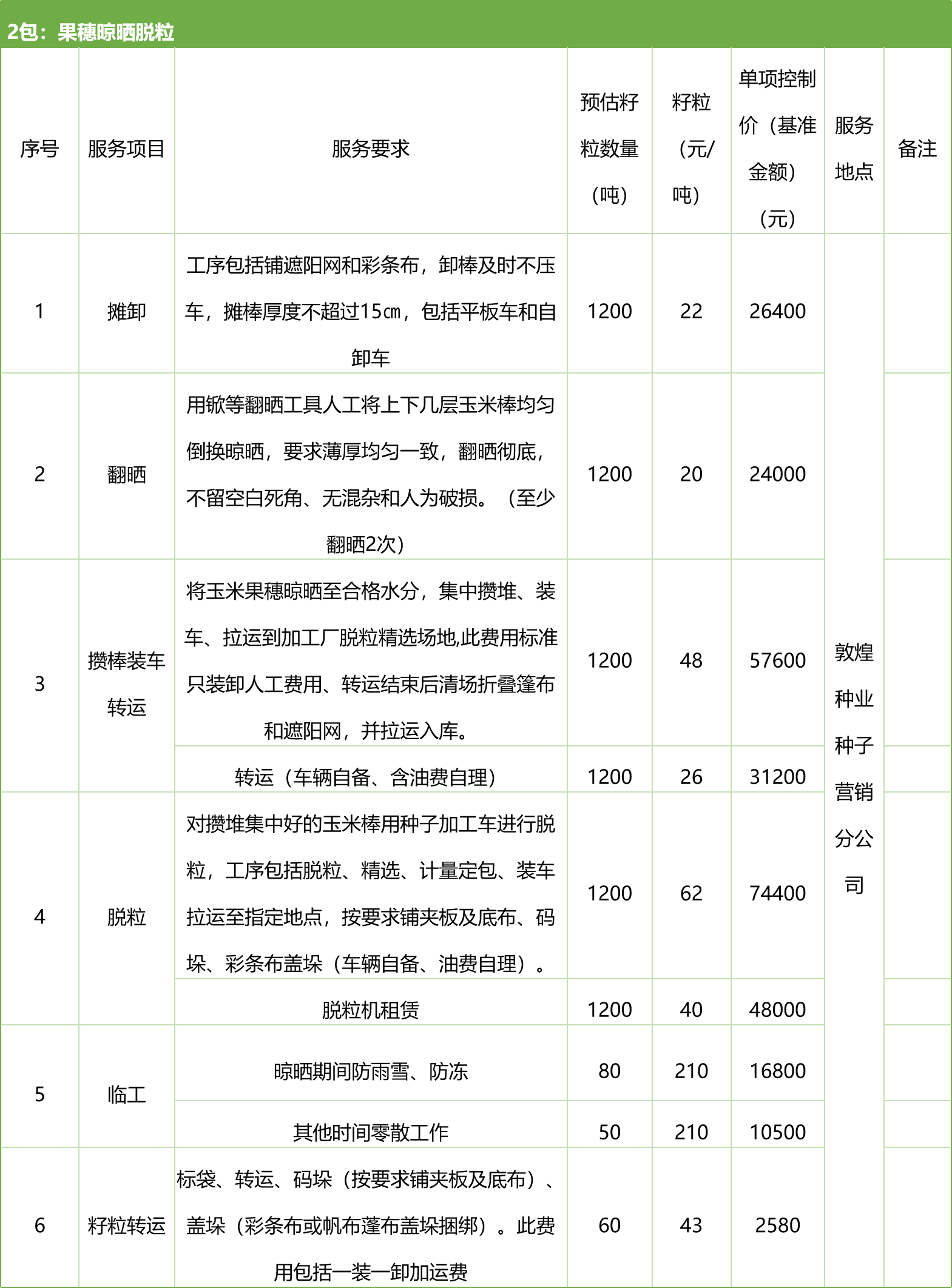 甘肅省敦煌種業(yè)集團股份有限公司種子營銷分公司鮮果穗運輸服務及果穗晾曬脫粒、籽粒精選加工勞務外包服務項目 競爭性磋商公告