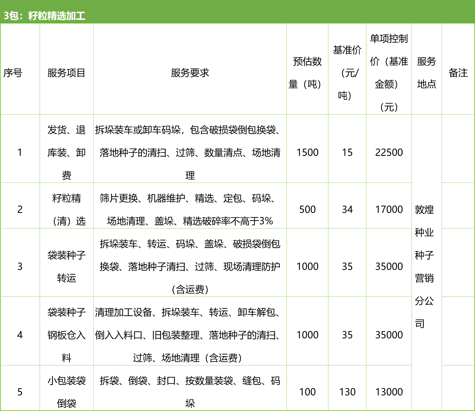 甘肅省敦煌種業(yè)集團股份有限公司種子營銷分公司鮮果穗運輸服務及果穗晾曬脫粒、籽粒精選加工勞務外包服務項目 競爭性磋商公告
