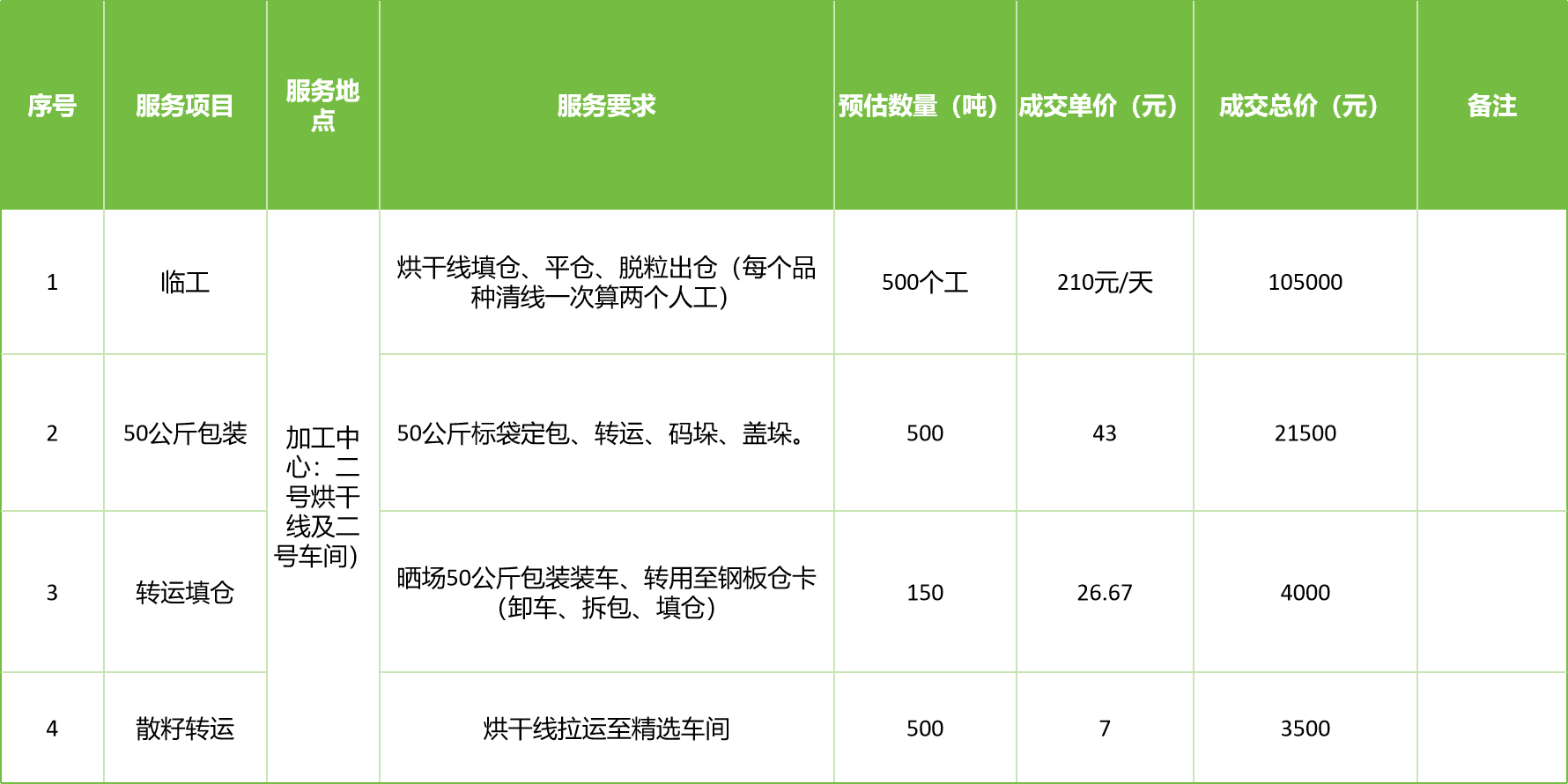 甘肅省敦煌種業(yè)集團(tuán)股份有限公司玉米種子分公司2025年玉米果穗收獲烘干、脫粒、精選勞務(wù)外包服務(wù)項目成交公告