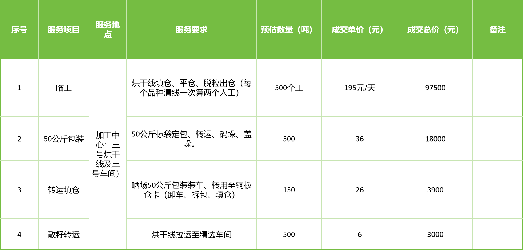 甘肅省敦煌種業(yè)集團(tuán)股份有限公司玉米種子分公司2025年玉米果穗收獲烘干、脫粒、精選勞務(wù)外包服務(wù)項目成交公告